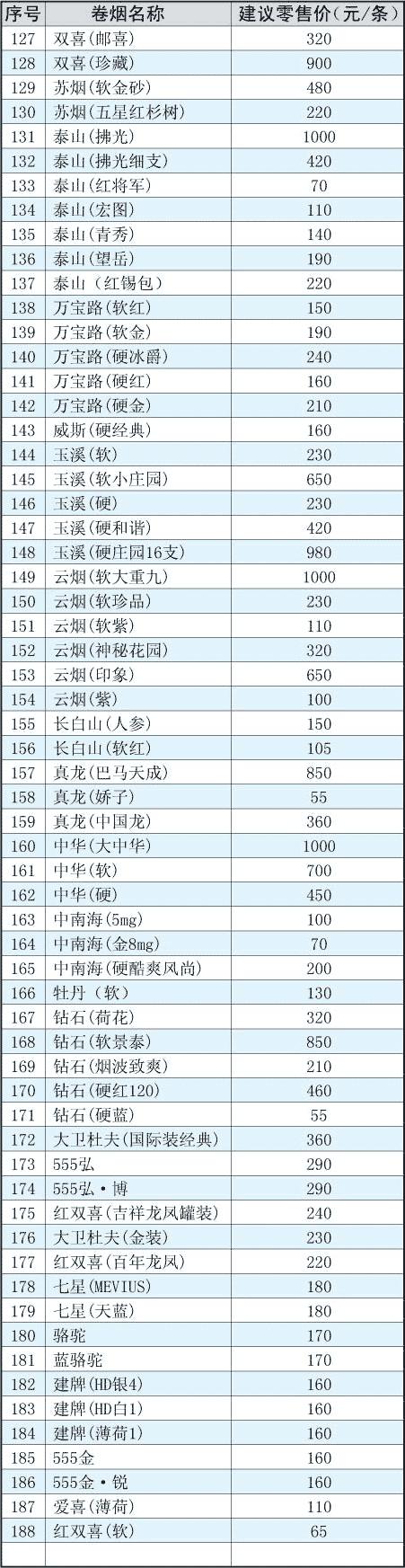 武汉香烟批发供应商(武汉香烟批发供应商有哪些)