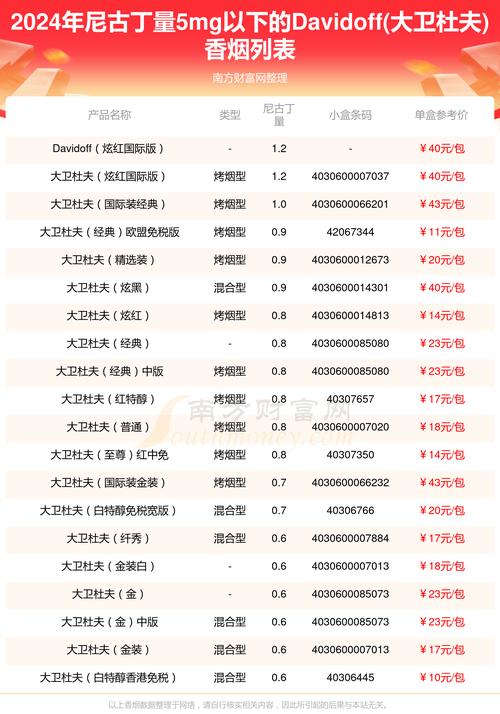 前10名进口香烟价格【进口香烟排行榜】