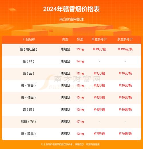赣州哪里有进口香烟买(赣州哪里买烟更齐全)